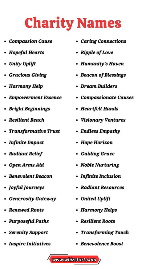 charity names generator.